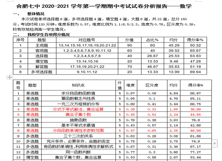 高一級(jí)部：大數(shù)據(jù)時(shí)代的期中考試試題分析報(bào)告(圖1)