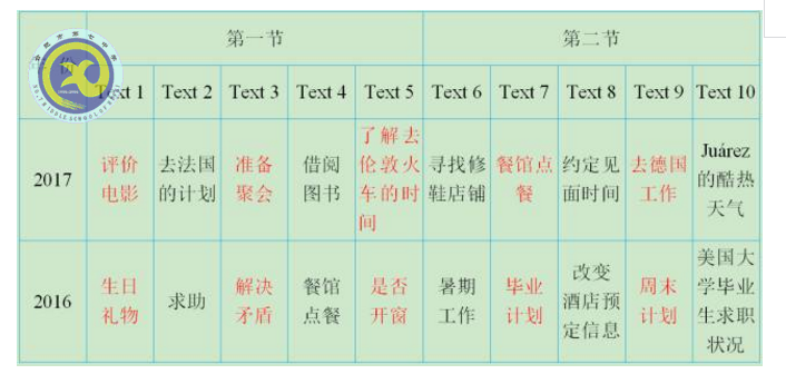 合肥七中老師解讀2017年高考全國Ⅰ卷英語試卷評(píng)析(圖4)