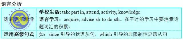 合肥七中老師解讀2017年高考全國Ⅰ卷英語試卷評(píng)析(圖23)