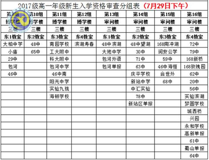 合肥七中2017級高一新生資格審查須知(圖2)