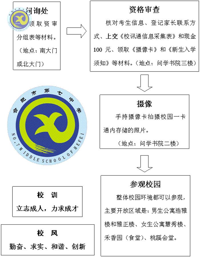 合肥七中2017級高一新生資格審查須知(圖3)