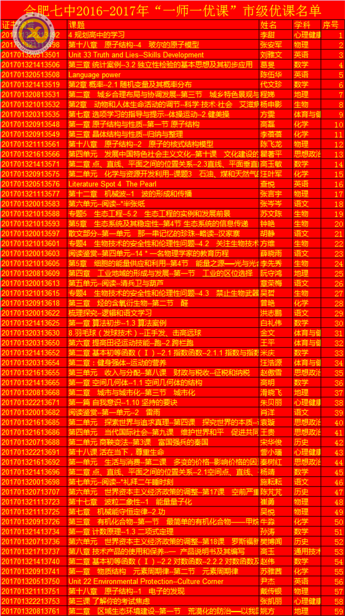  扎根教學上好課，一師一優(yōu)捷報傳(圖5)