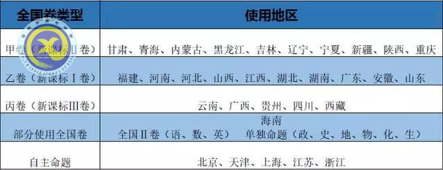 2018年全國卷高考考綱：出現(xiàn)十項新變動！語文變動最大！(圖2)