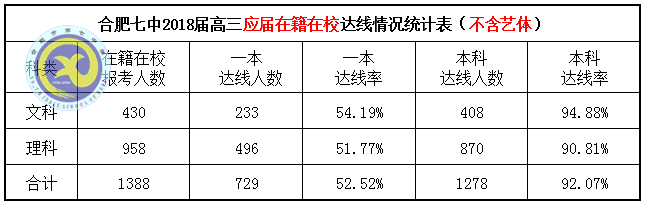 鴻軒蜀岫強勢創(chuàng)佳績  鳳翥云飛逆襲破新高(圖1)