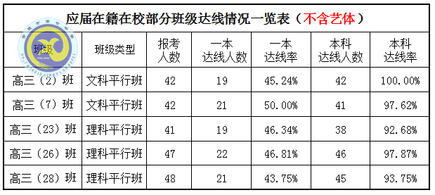 鴻軒蜀岫強勢創(chuàng)佳績  鳳翥云飛逆襲破新高(圖4)