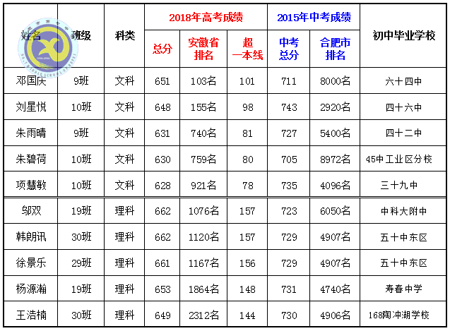 鴻軒蜀岫強勢創(chuàng)佳績  鳳翥云飛逆襲破新高(圖5)