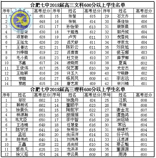 鴻軒蜀岫強勢創(chuàng)佳績  鳳翥云飛逆襲破新高(圖2)