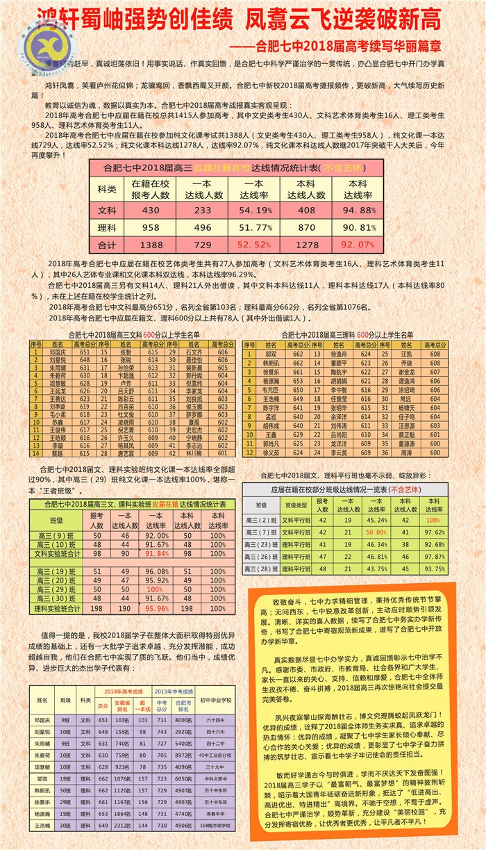 鴻軒蜀岫強勢創(chuàng)佳績  鳳翥云飛逆襲破新高(圖6)