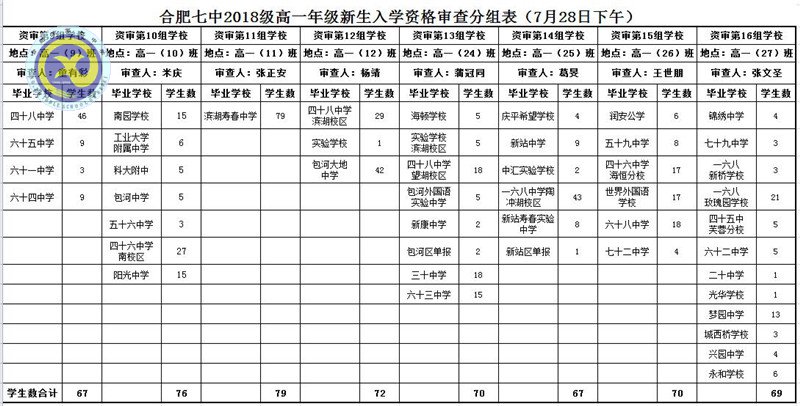 合肥七中2018級高一新生資格審查須知(圖2)