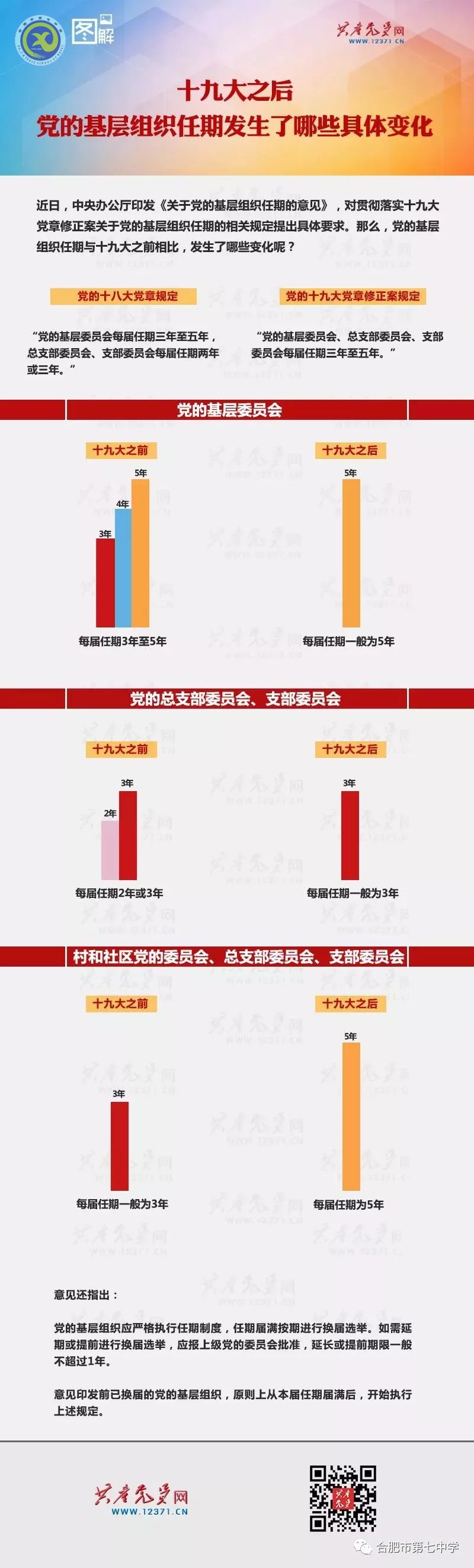 新時(shí)代黨的基層組織任期有啥變化？(圖1)