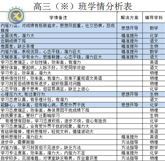 摸準(zhǔn)學(xué)情細(xì)剖析 精準(zhǔn)定位促提升(圖2)