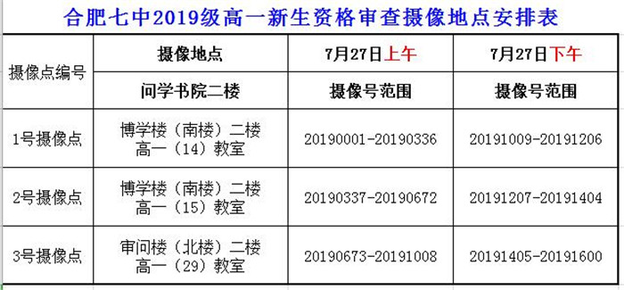 合肥七中2019級(jí)高一新生資格審查須知(圖3)