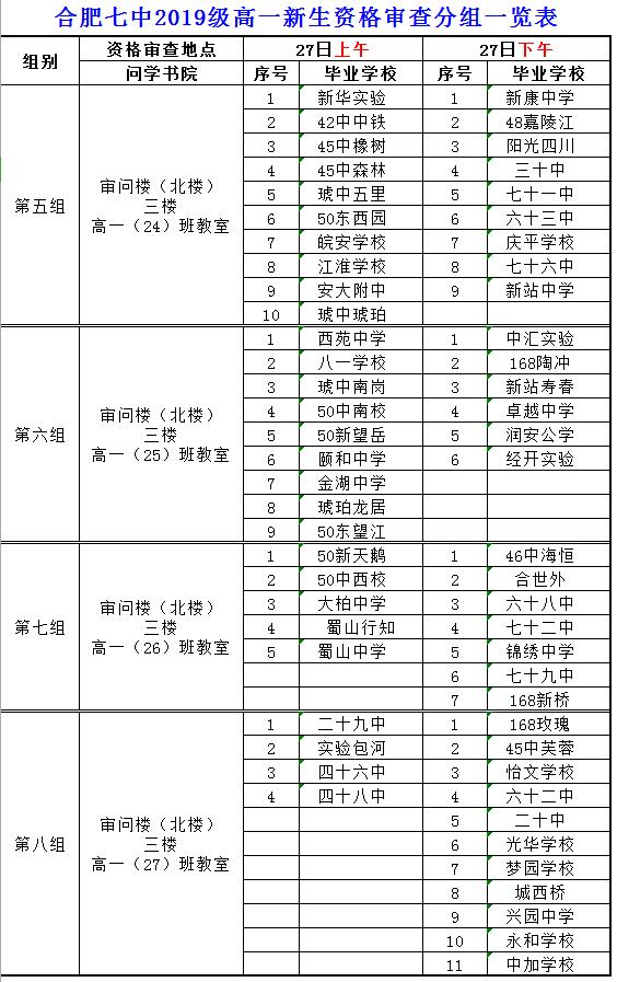 合肥七中2019級(jí)高一新生資格審查須知(圖2)