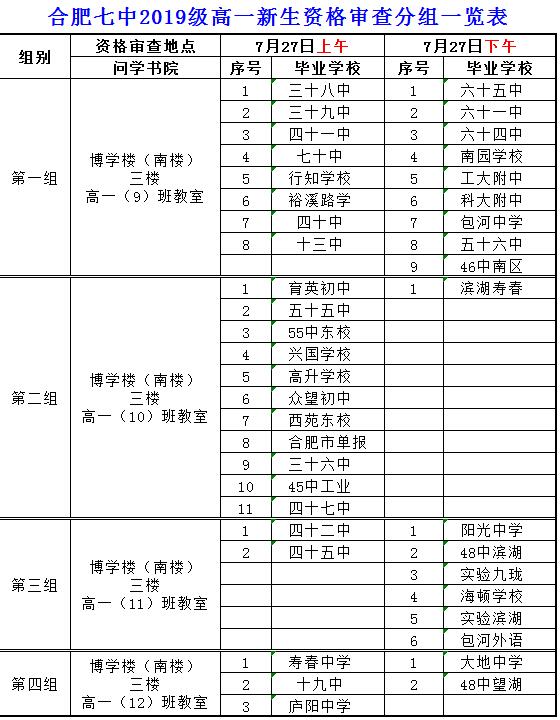 合肥七中2019級(jí)高一新生資格審查須知(圖1)