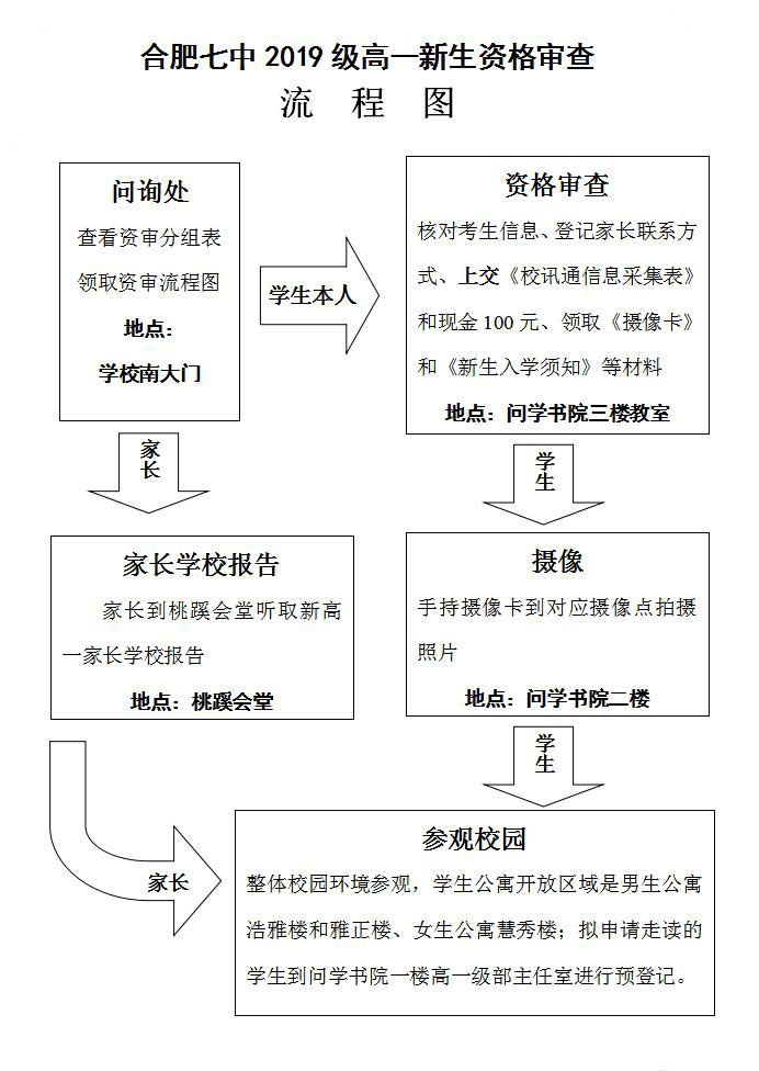 合肥七中2019級(jí)高一新生資格審查須知(圖4)