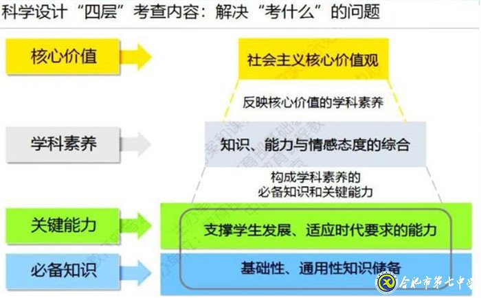 立足化學(xué)核心素養(yǎng)  加強(qiáng)高考化學(xué)研究(圖3)