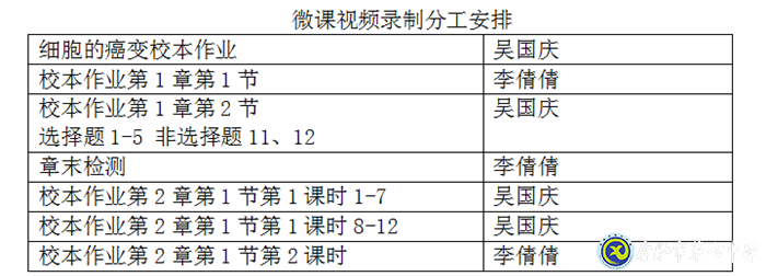 凝心聚力促教學(xué)，且思且行且成長(圖3)