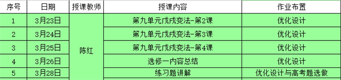 沒有一個冬天不可逾越，沒有一個春天不會來臨(圖1)