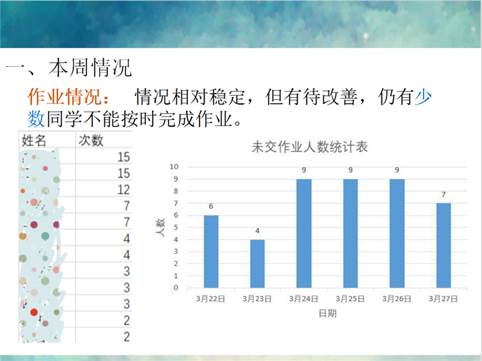 認(rèn)真作業(yè)非無方法 整頓學(xué)風(fēng)亦有妙招(圖2)