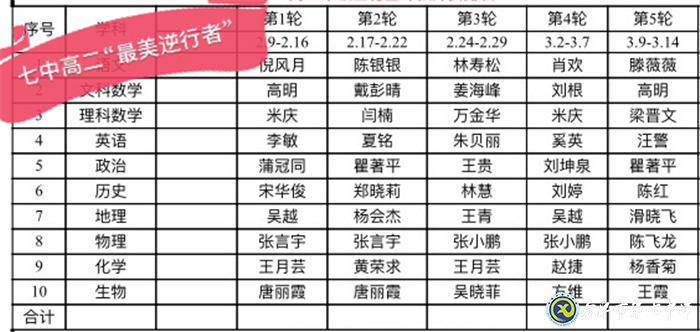 在線課堂不覺淺 云端教研亦躬行(圖2)