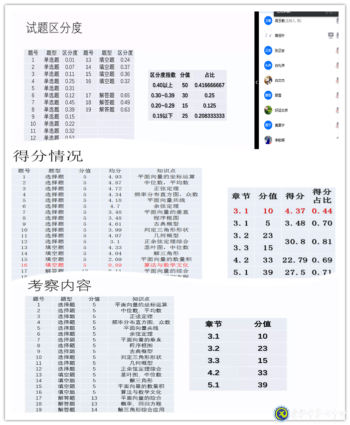 精準(zhǔn)分析抓細(xì)節(jié)，認(rèn)真統(tǒng)籌備開(kāi)學(xué)(圖2)