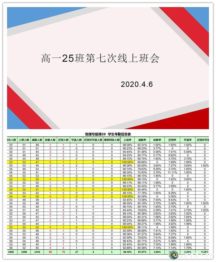 疫情之下探教育方法  線上管理助學(xué)生成長(圖2)