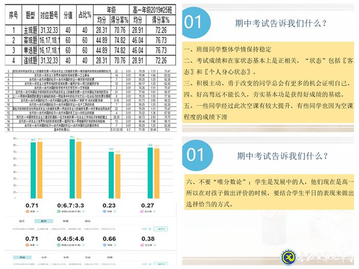 廣析考情牢掌舵   細察學情助成長(圖2)