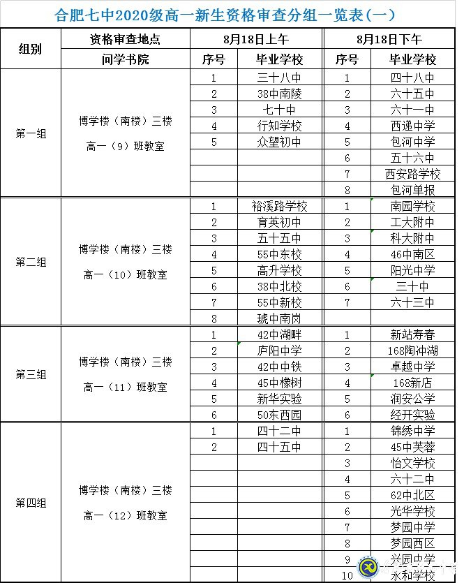 合肥七中2020級高一新生資格審查須知(圖1)