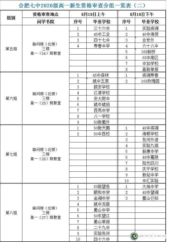 合肥七中2020級高一新生資格審查須知(圖2)