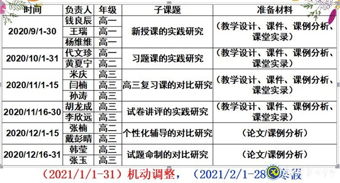 做細(xì)、做實(shí)課題教研活動(dòng),助力、助推數(shù)學(xué)團(tuán)隊(duì)發(fā)展(圖2)