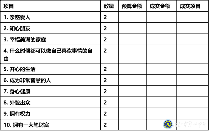 合肥七中高二年級實(shí)踐活動(dòng)課程之職業(yè)生涯規(guī)劃——心中的那桿秤(圖2)