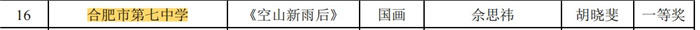 合肥七中在合肥市“中小學生藝術節(jié)”活動中榮獲一等獎(圖2)