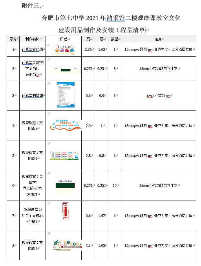 合肥市第七中學(xué)2021年鴻采館二樓觀摩課教室文化建設(shè)用品制作及安裝詢價(jià)公告(圖1)