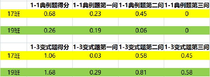 信息化培養(yǎng)學(xué)生素養(yǎng)，大數(shù)據(jù)助力學(xué)情分析(圖4)