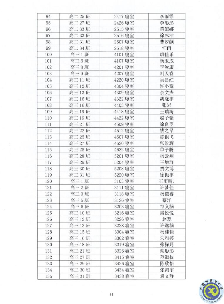 合肥七中2021—2022學(xué)年度第一學(xué)期學(xué)生德育類獲獎(jiǎng)表彰通報(bào)(圖31)