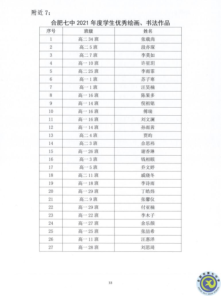 合肥七中2021—2022學(xué)年度第一學(xué)期學(xué)生德育類獲獎(jiǎng)表彰通報(bào)(圖33)