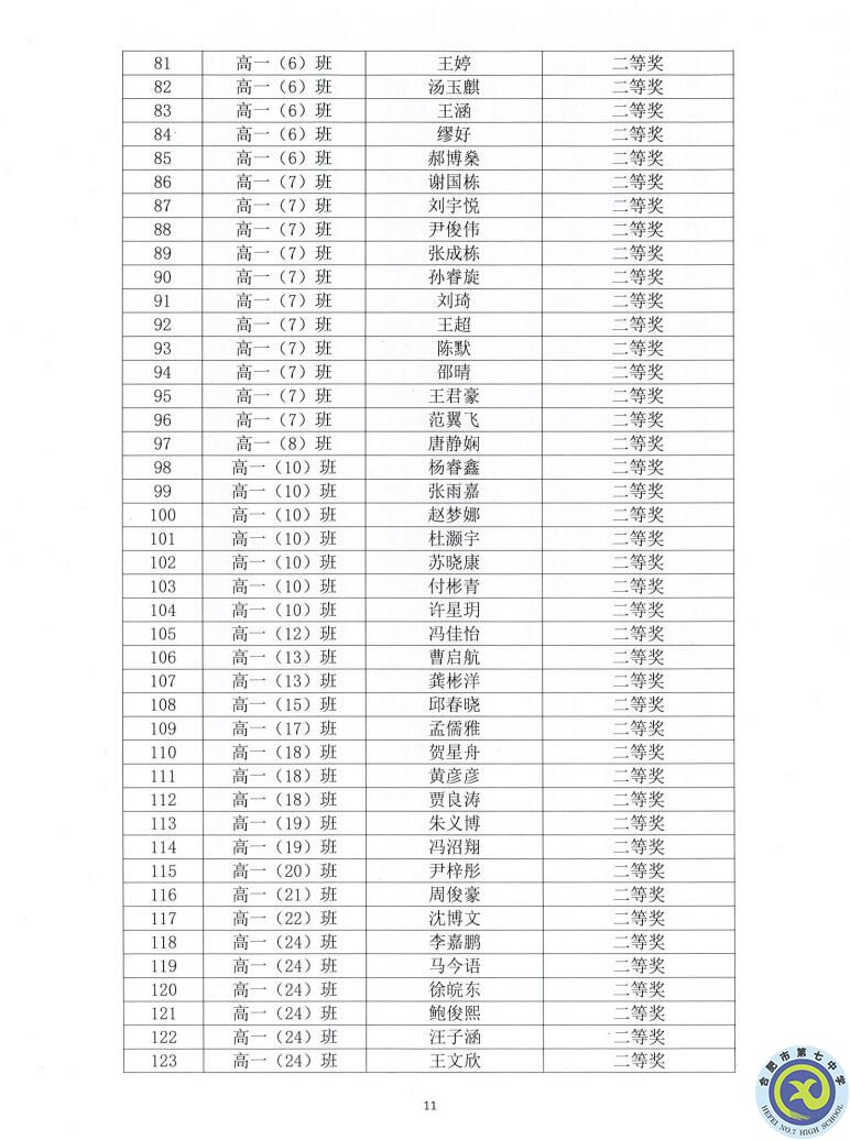 合肥七中2021—2022學(xué)年度第一學(xué)期學(xué)生德育類獲獎(jiǎng)表彰通報(bào)(圖11)