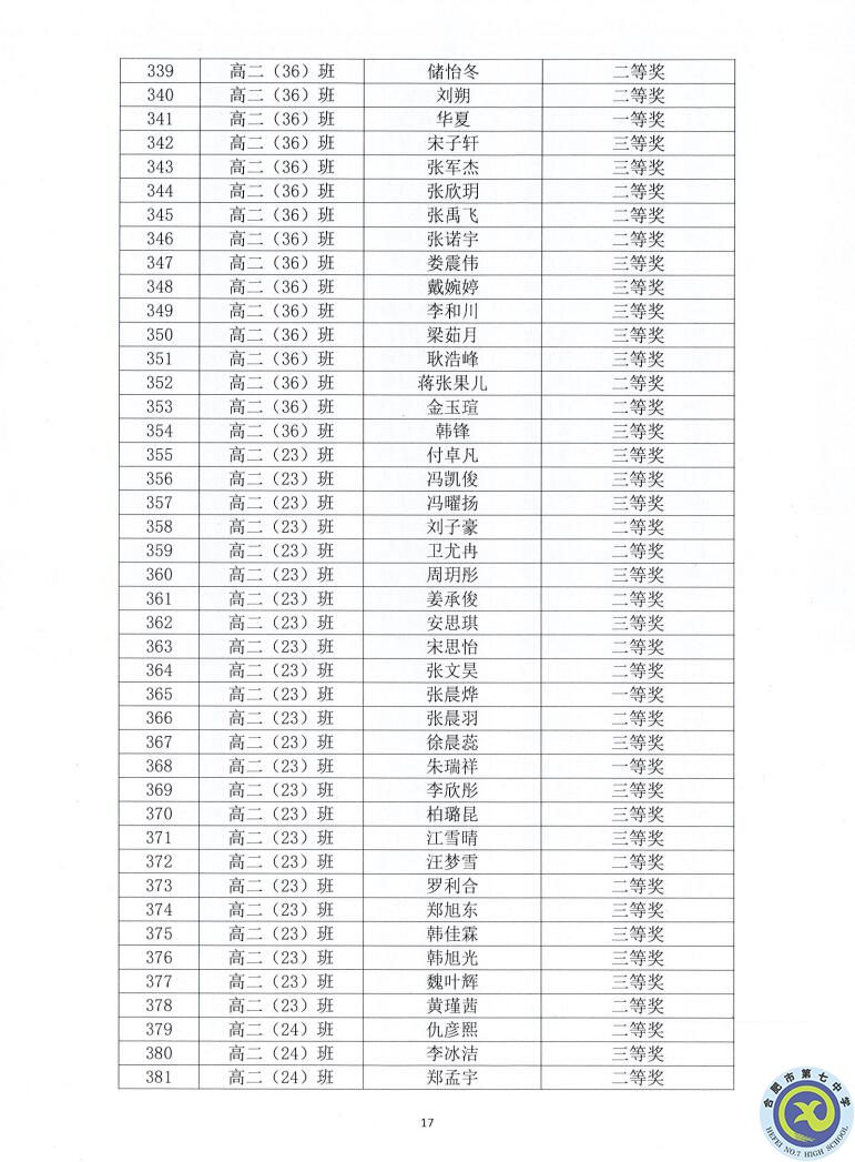 合肥七中2021—2022學(xué)年度第一學(xué)期學(xué)生德育類獲獎(jiǎng)表彰通報(bào)(圖17)