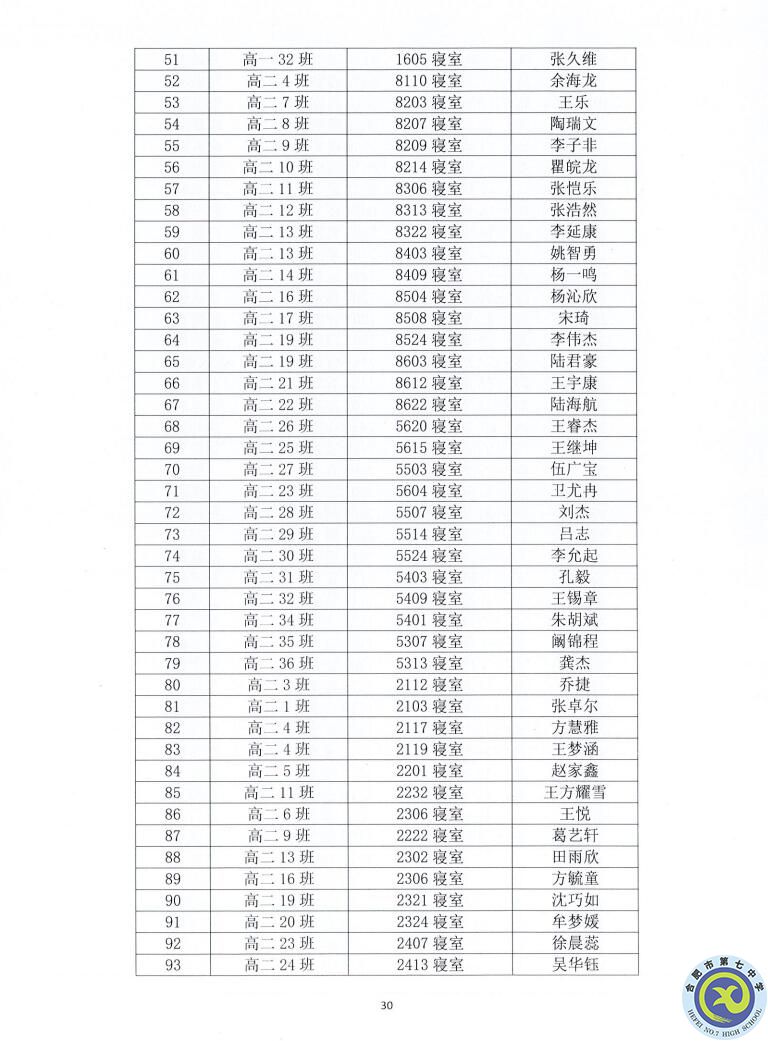 合肥七中2021—2022學(xué)年度第一學(xué)期學(xué)生德育類獲獎(jiǎng)表彰通報(bào)(圖30)