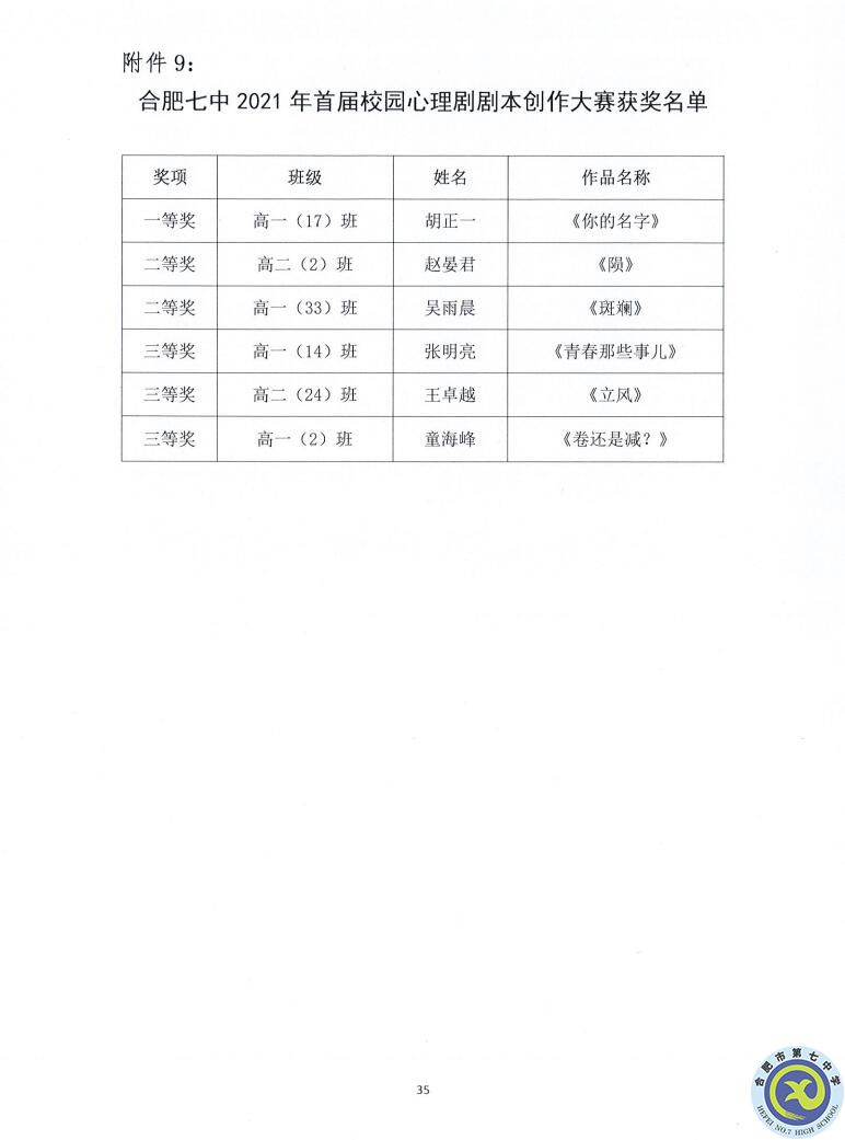 合肥七中2021—2022學(xué)年度第一學(xué)期學(xué)生德育類獲獎(jiǎng)表彰通報(bào)(圖35)