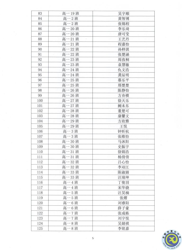 合肥七中2021—2022學(xué)年度第一學(xué)期學(xué)生德育類獲獎(jiǎng)表彰通報(bào)(圖5)