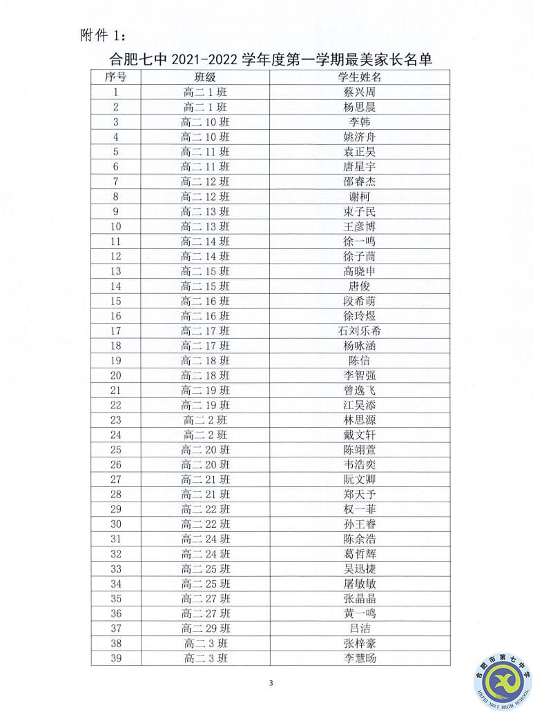 合肥七中2021—2022學(xué)年度第一學(xué)期學(xué)生德育類獲獎(jiǎng)表彰通報(bào)(圖3)