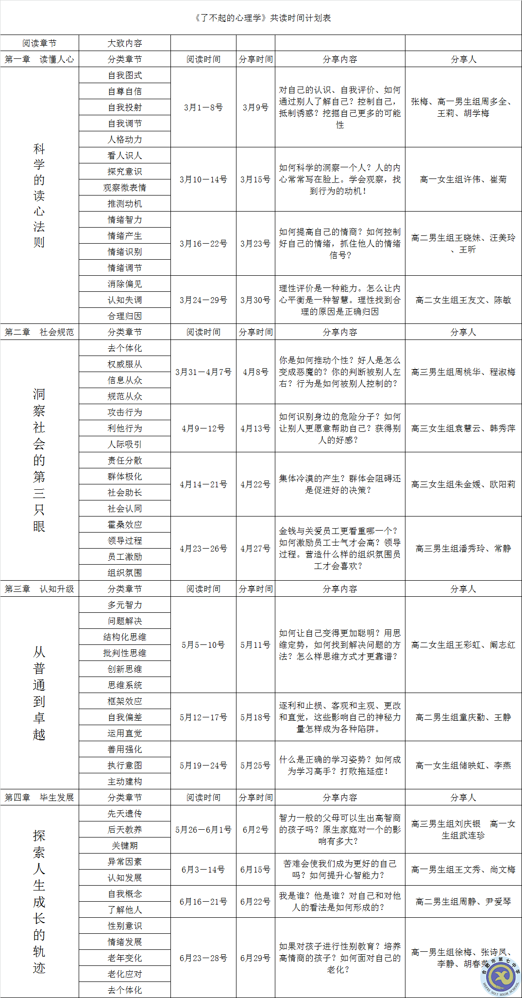 合肥七中生活部第一期讀書分享會(huì)活動(dòng)(圖5)