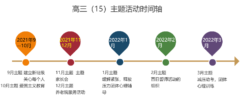 高三級部：須知少時凌云志，曾許人間第一流(圖5)