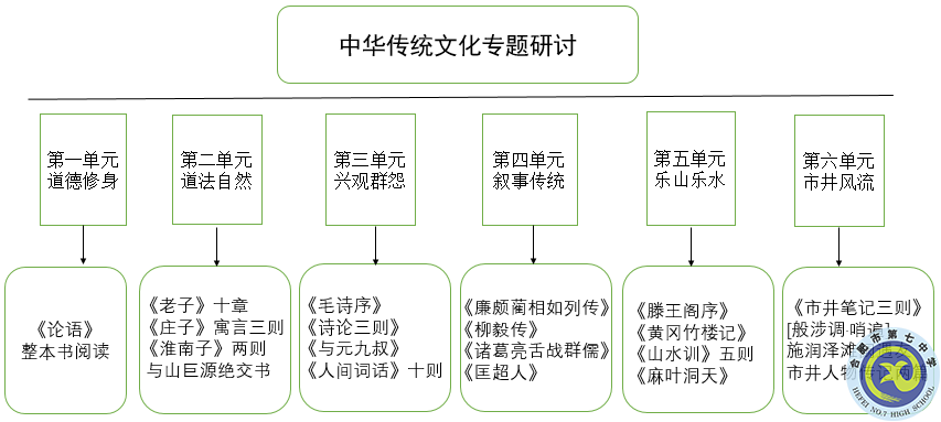 合肥七中開(kāi)設(shè)《中華傳統(tǒng)文化專(zhuān)題研討》選修課程(圖1)