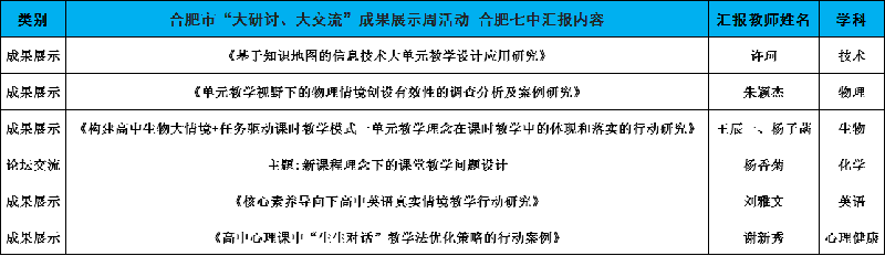 合肥七中認真組織參與全市“大研討、大交流”成果展示周活動(圖3)