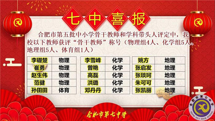 11位學(xué)科帶頭人，38位骨干教師，這次評(píng)選合肥七中再受矚目！(圖5)