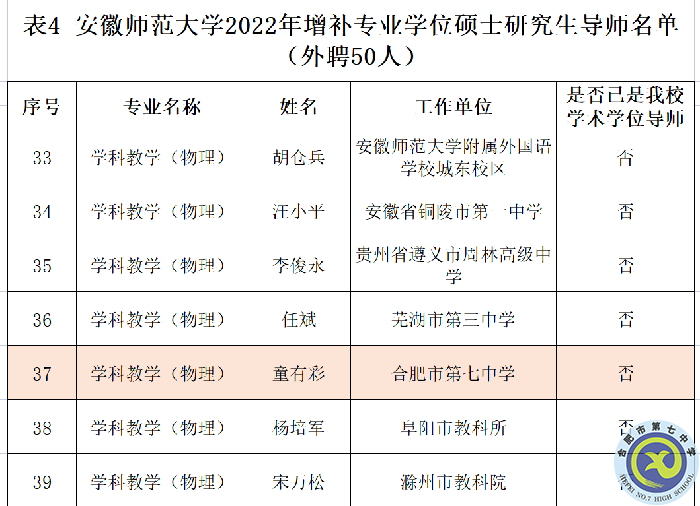 熱烈祝賀合肥七中童有彩老師增補為安徽師范大學學科教育（物理）專業(yè)學位研究生導師(圖2)