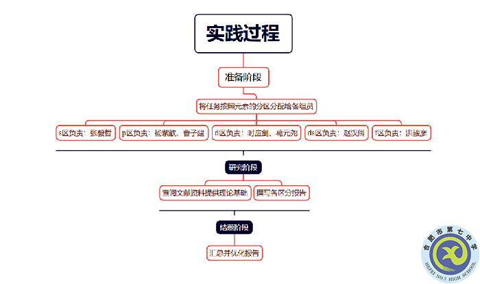 研學碩果盈枝  學生在創(chuàng)新實踐中成長(圖9)