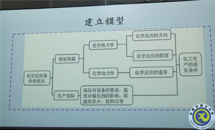 化學(xué)篇：安徽省2024屆高考一輪備考規(guī)劃及實施策略研討會(圖5)